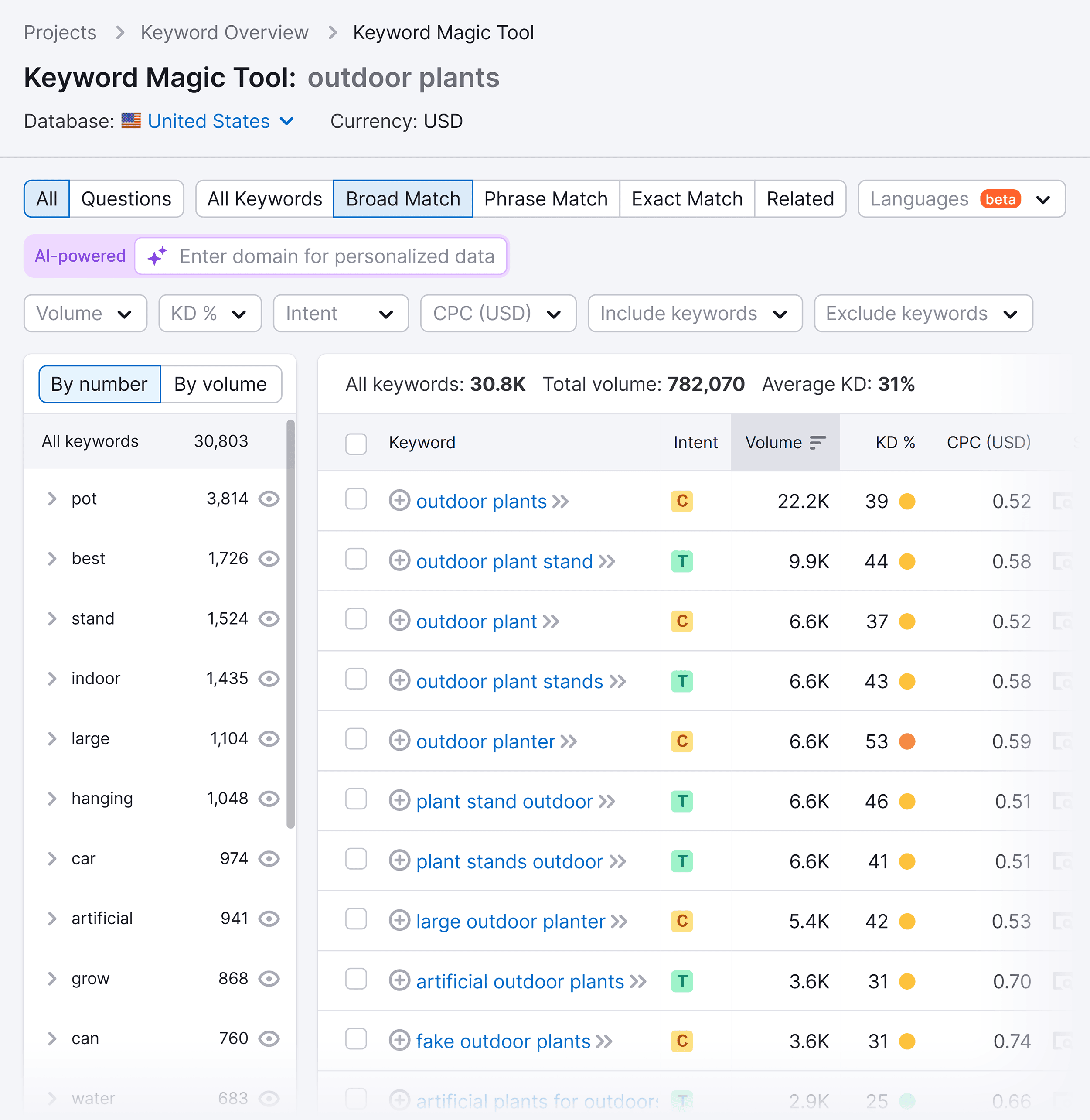 Keyword Magic Tool – Results – Outdoor plants