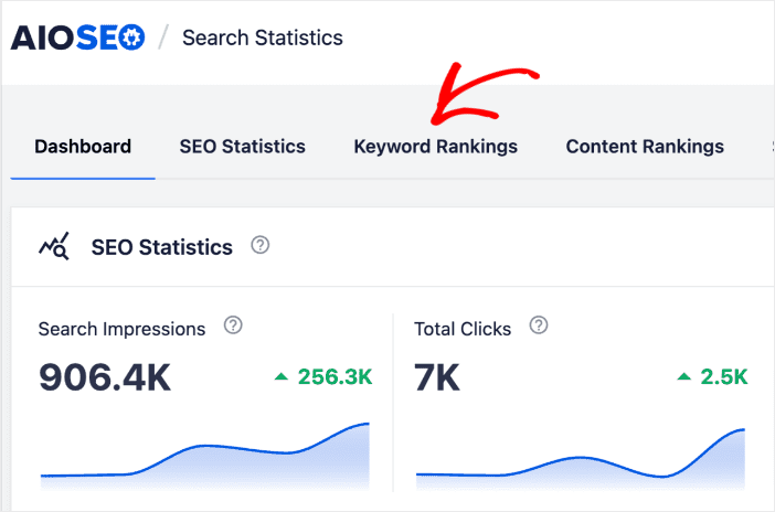 Keyword Rankings tab