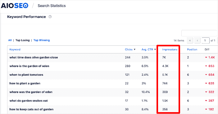 Impressions tab in Search Statistics.