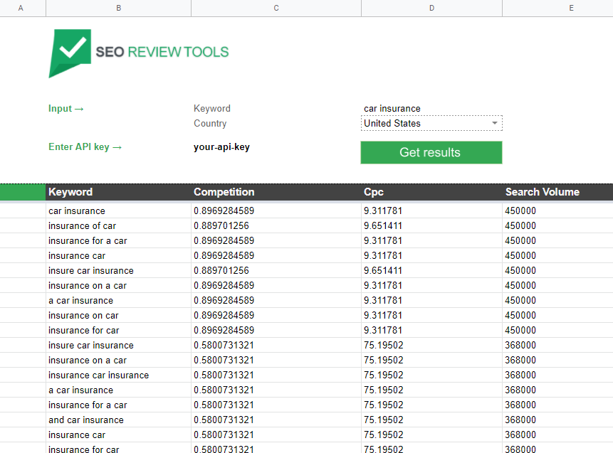 Performing keyword research with Google sheets