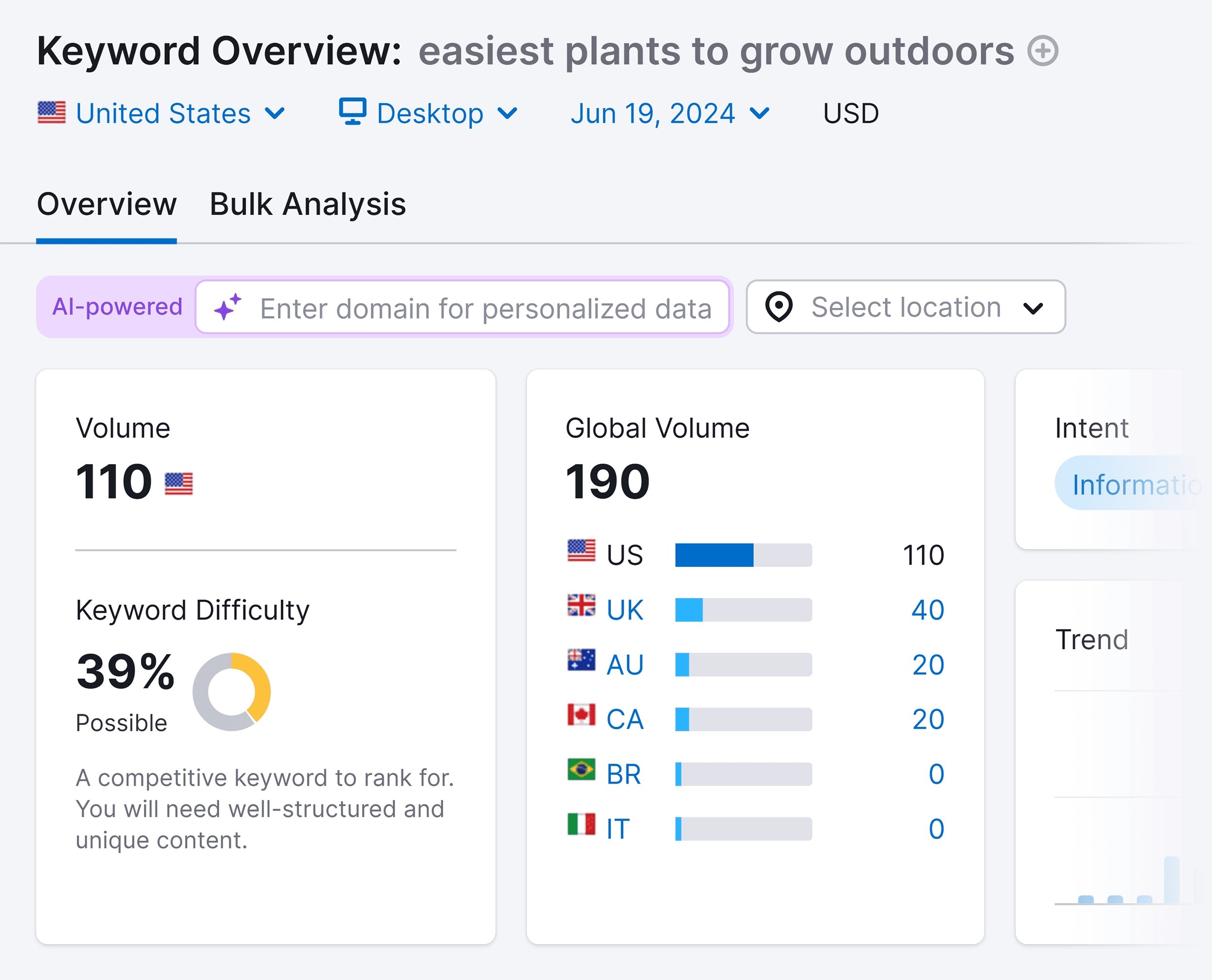 Keyword Overview – Easiest plants to grow outdoors