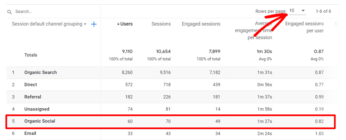 Organic Social traffic report in GA4