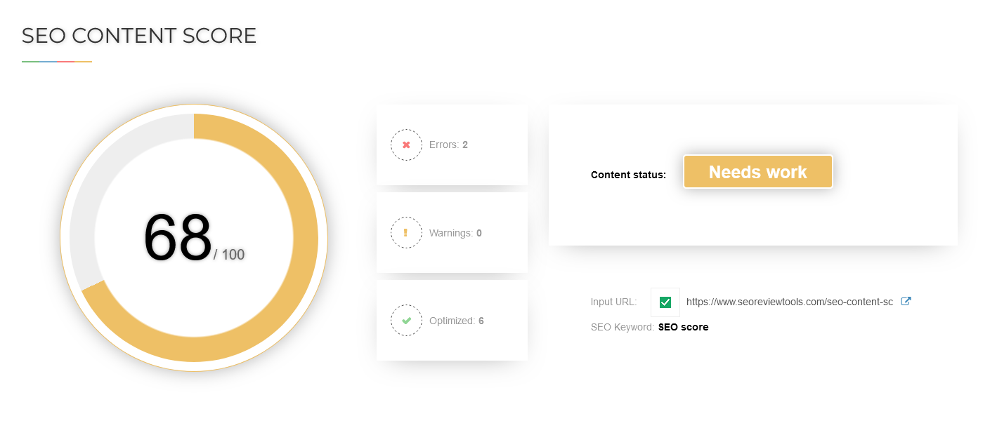 SEO Content Score analysis