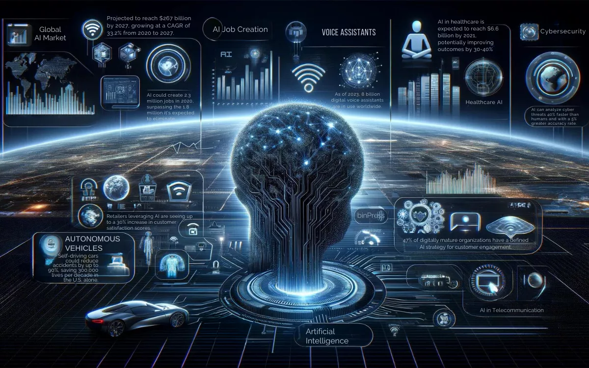 ai statistics