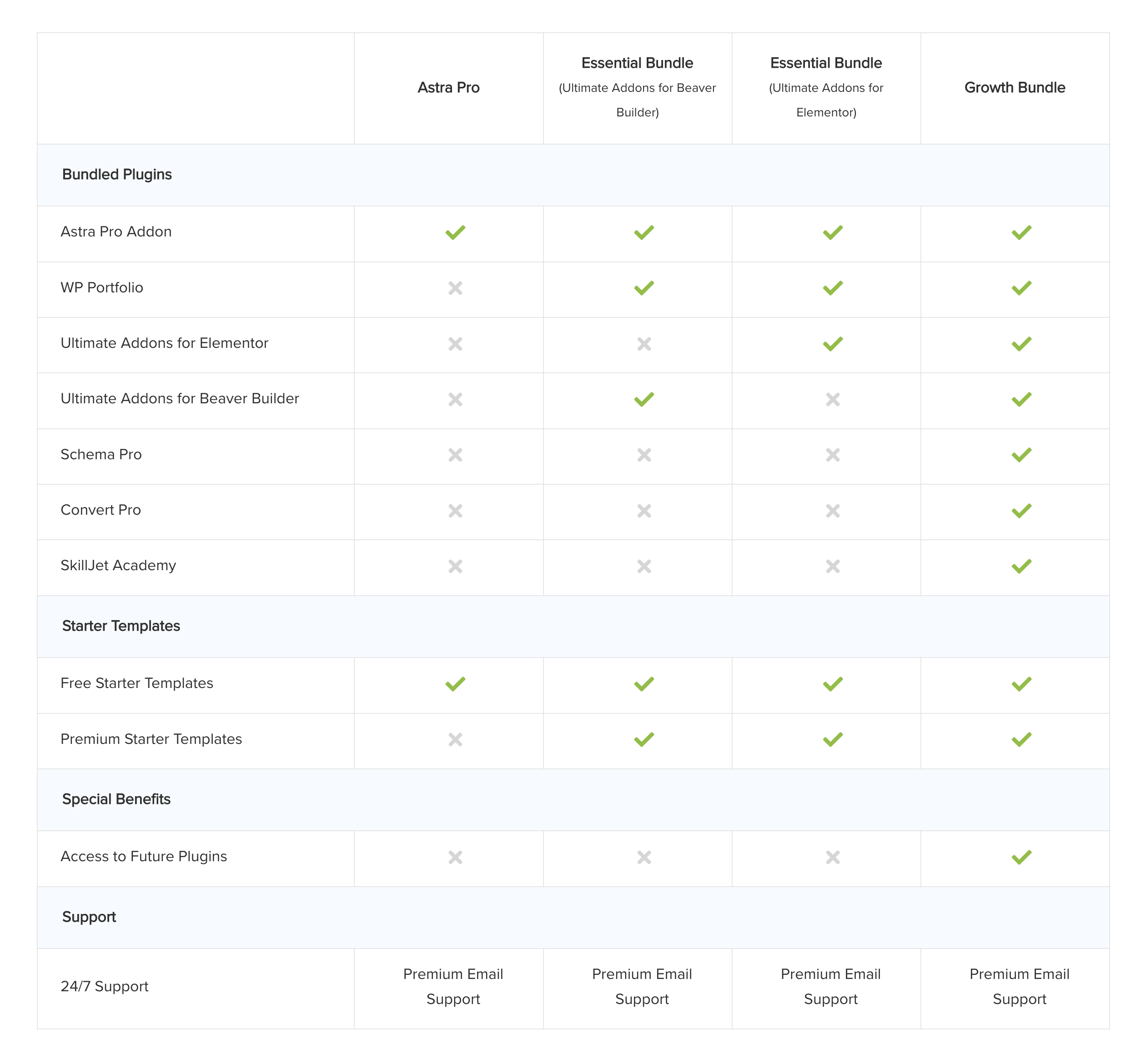 Astra Pricing Plans Compared