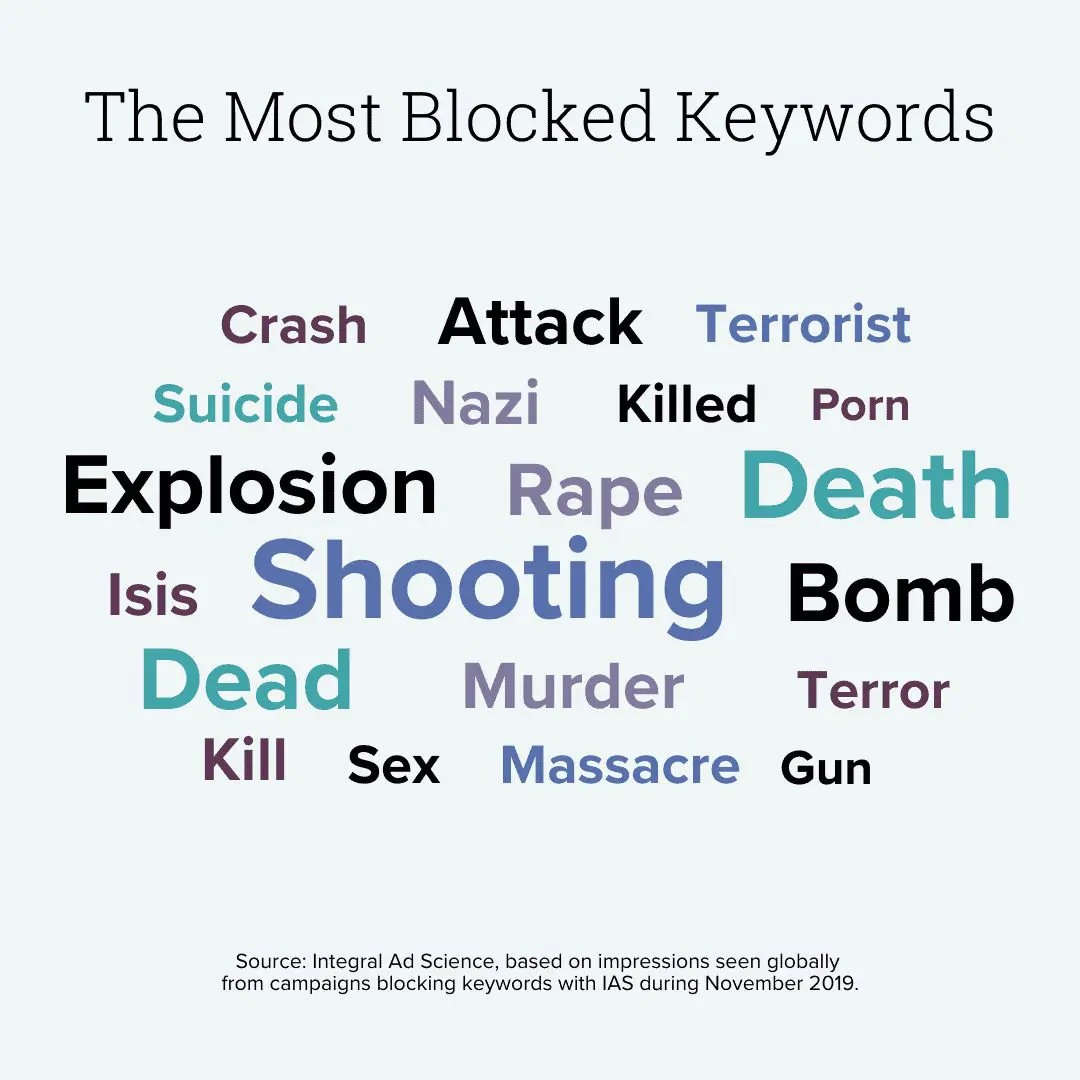 Mediavine List of top Blocked Keywords