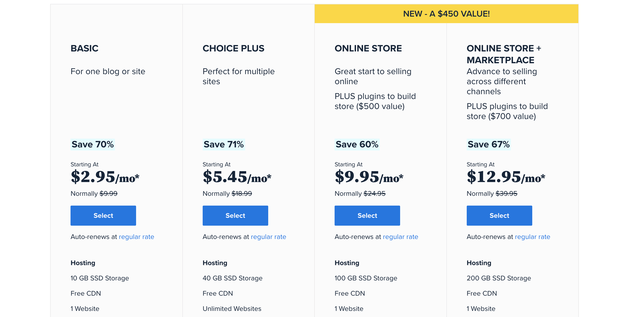 Bluehost Pricing