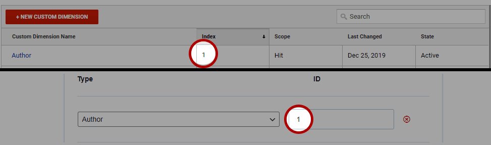 Index number at Google Analytics and ID number at MonsterInsights should be the same.