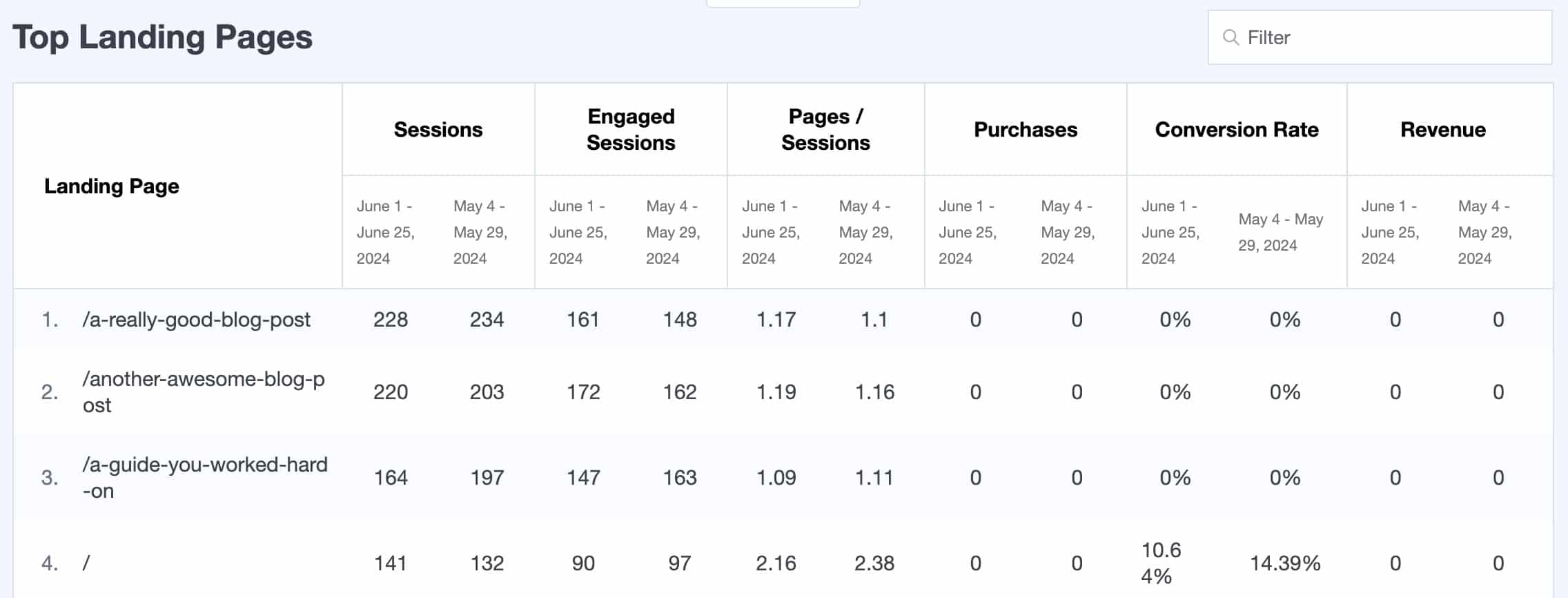 MonsterInsights date comparison: landing pages report