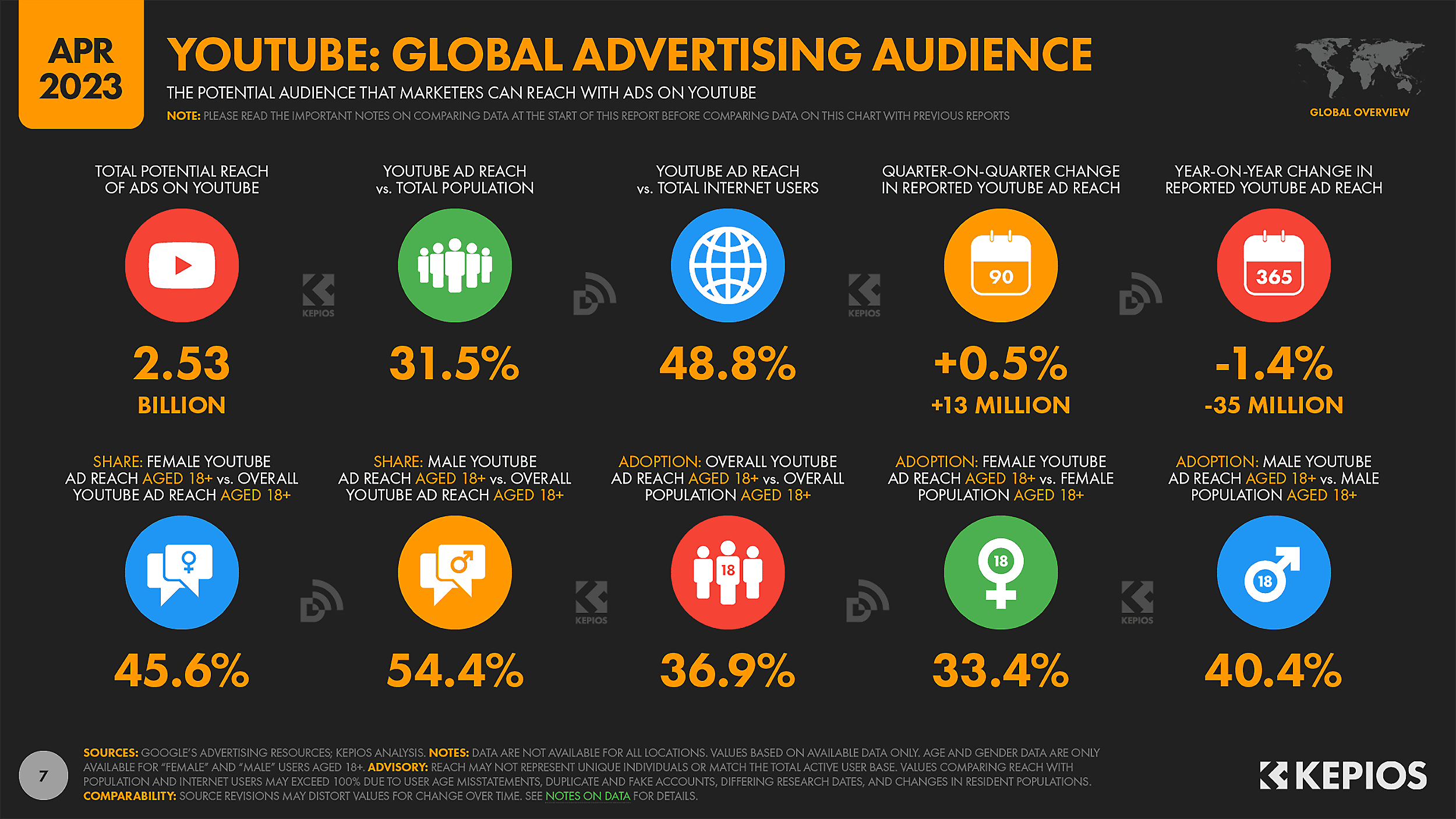 YouTube – Global Advertising Audience