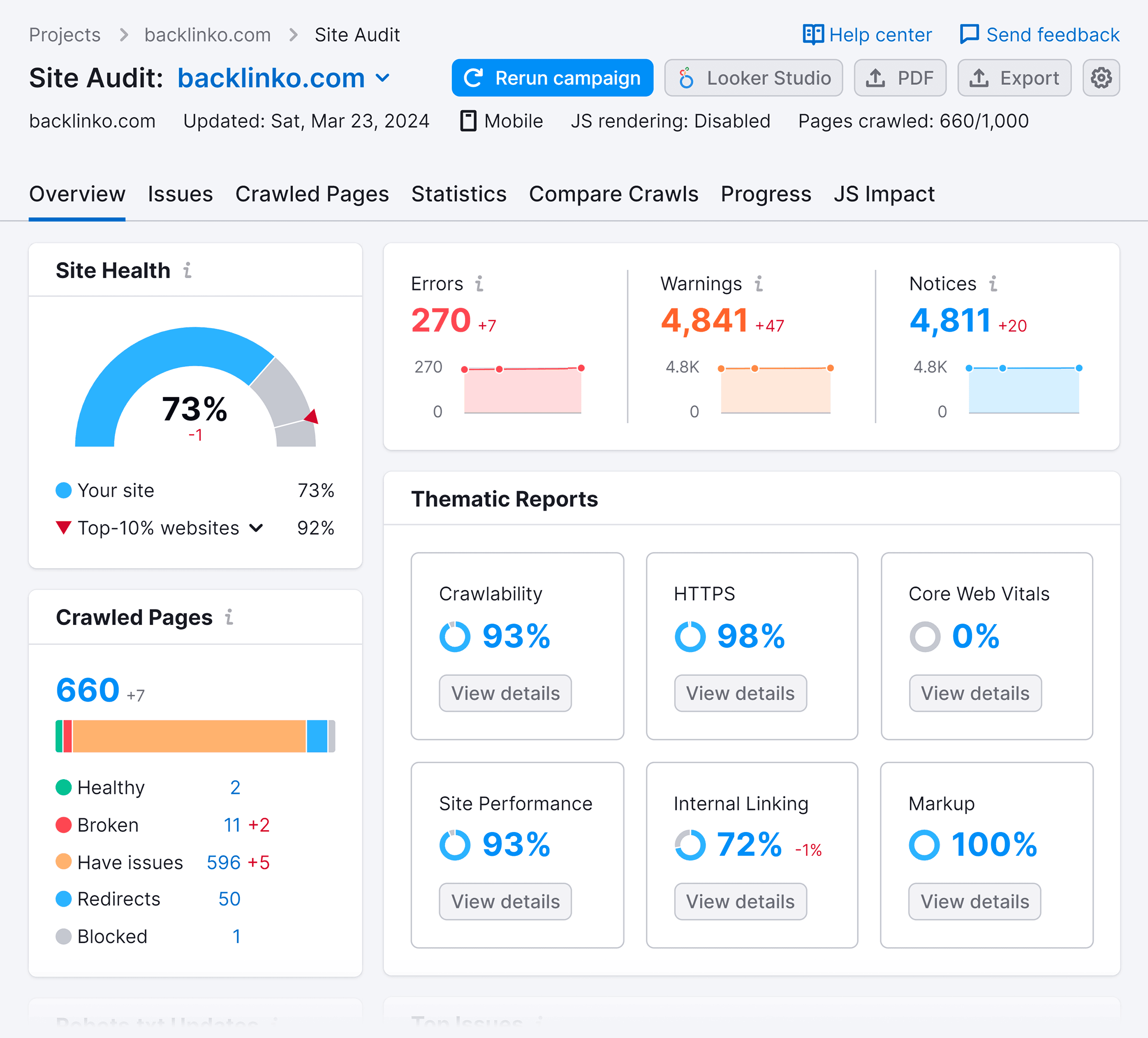 Site Audit – Report