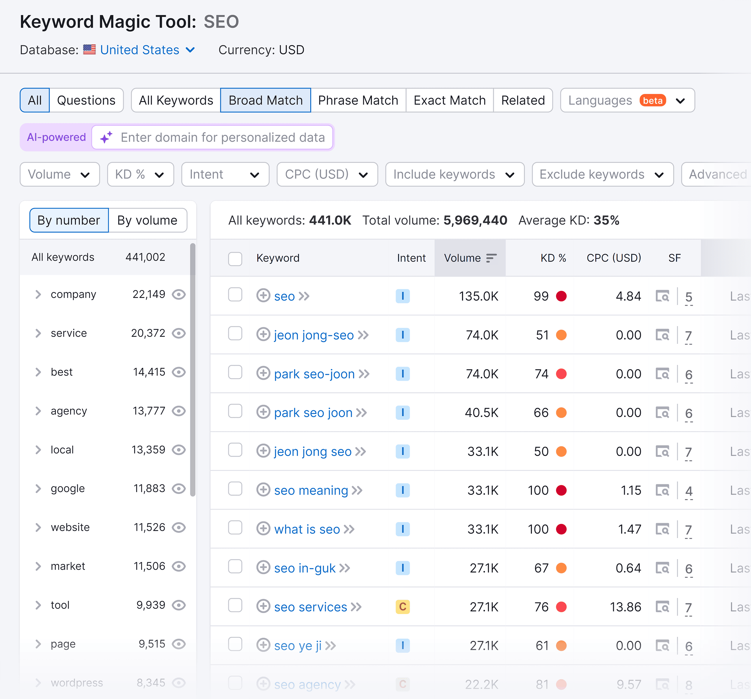 Semrush – Keyword Magic Tool – SEO