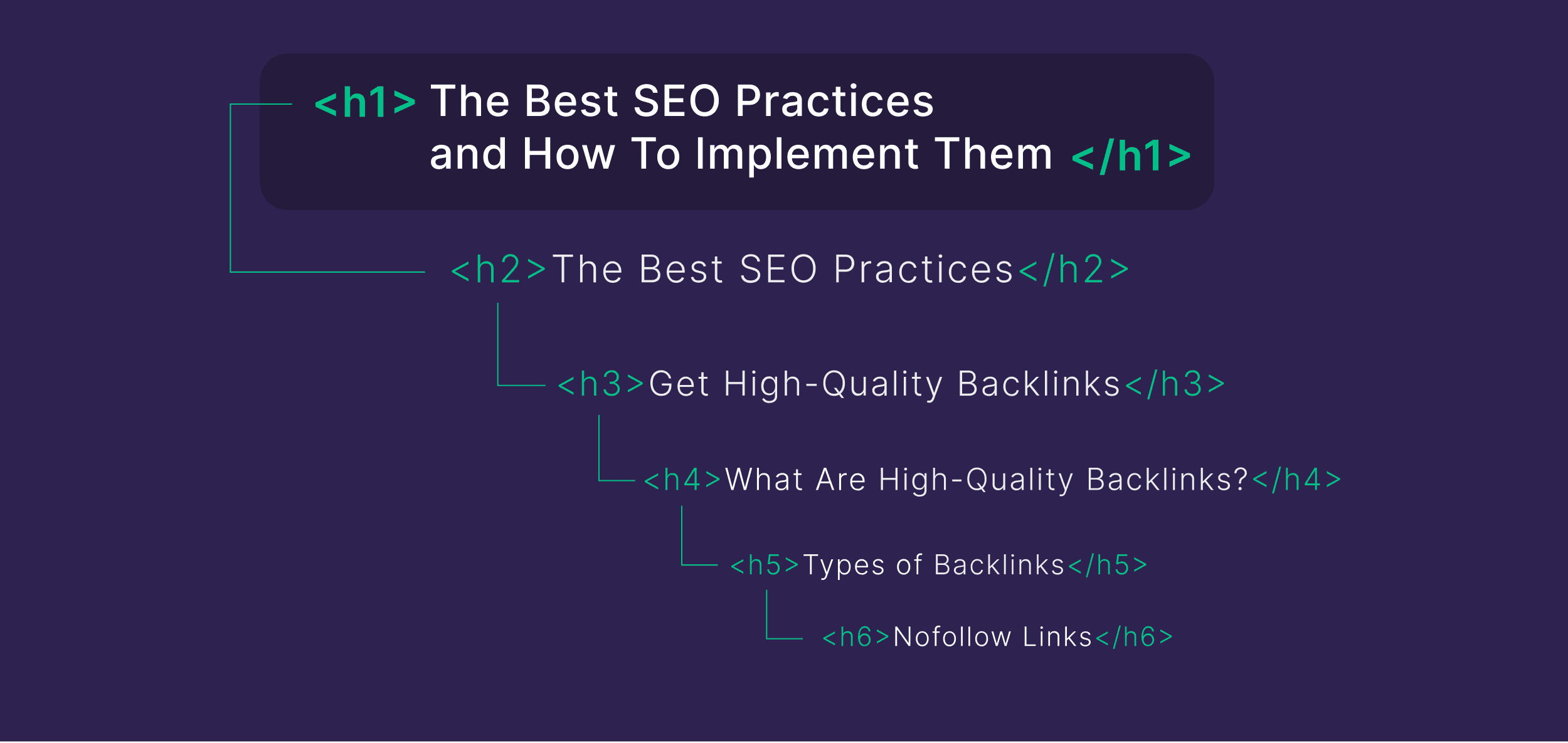 H1 tag hierarchy