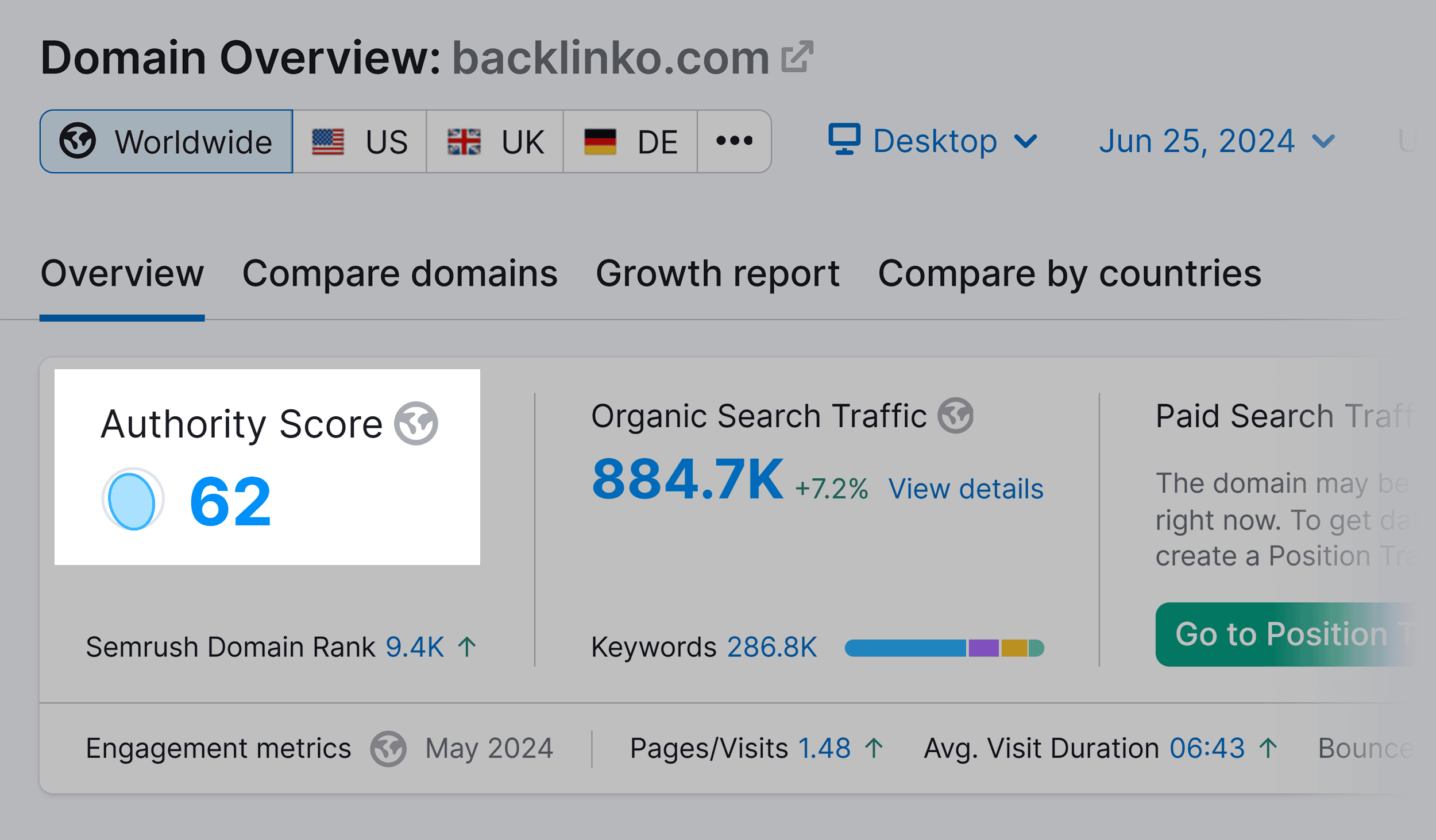 Domain Overview – Backlinko – Authority Score