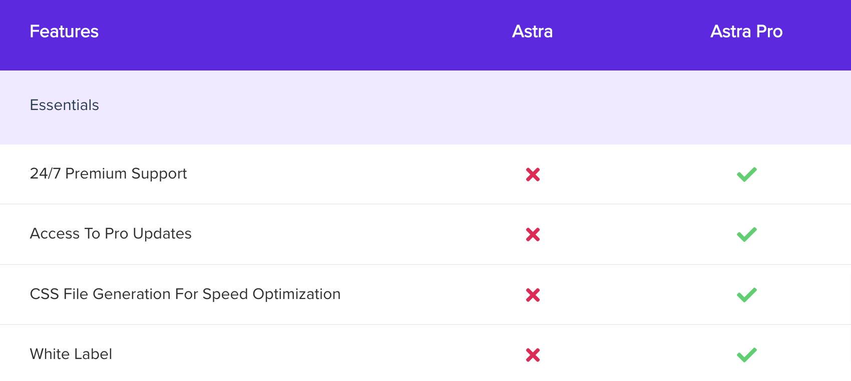 Astra Theme Vs Astra Pro